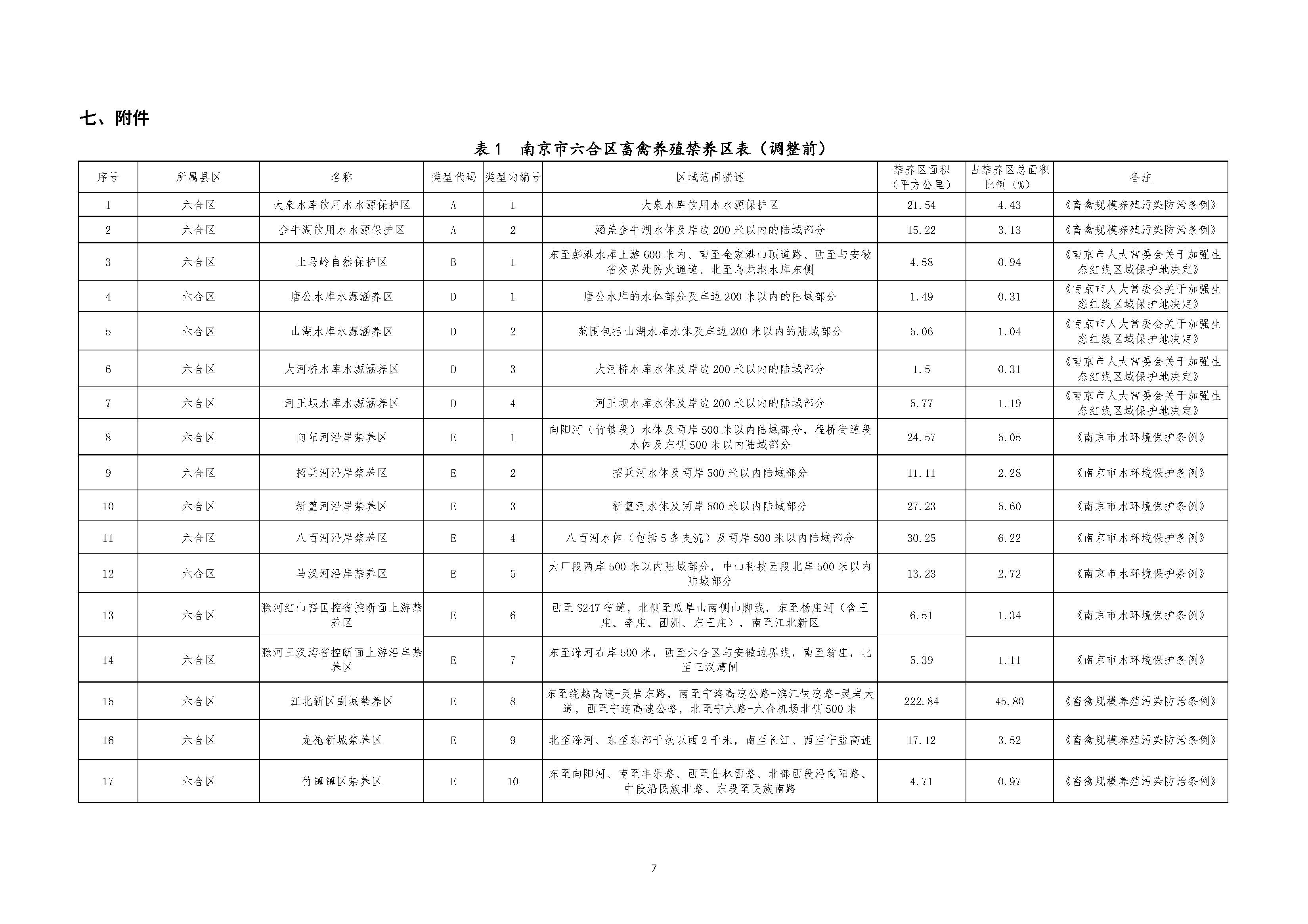六合畜禽养殖禁养区优化调整报告1017_页面_09.jpg