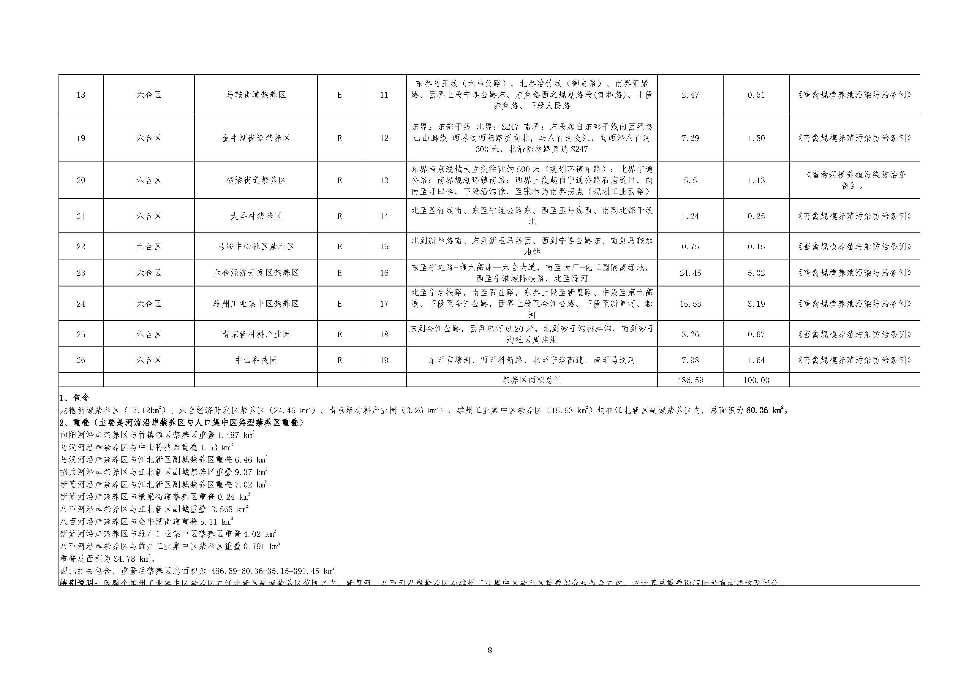 六合畜禽养殖禁养区优化调整报告1017_页面_10.jpg