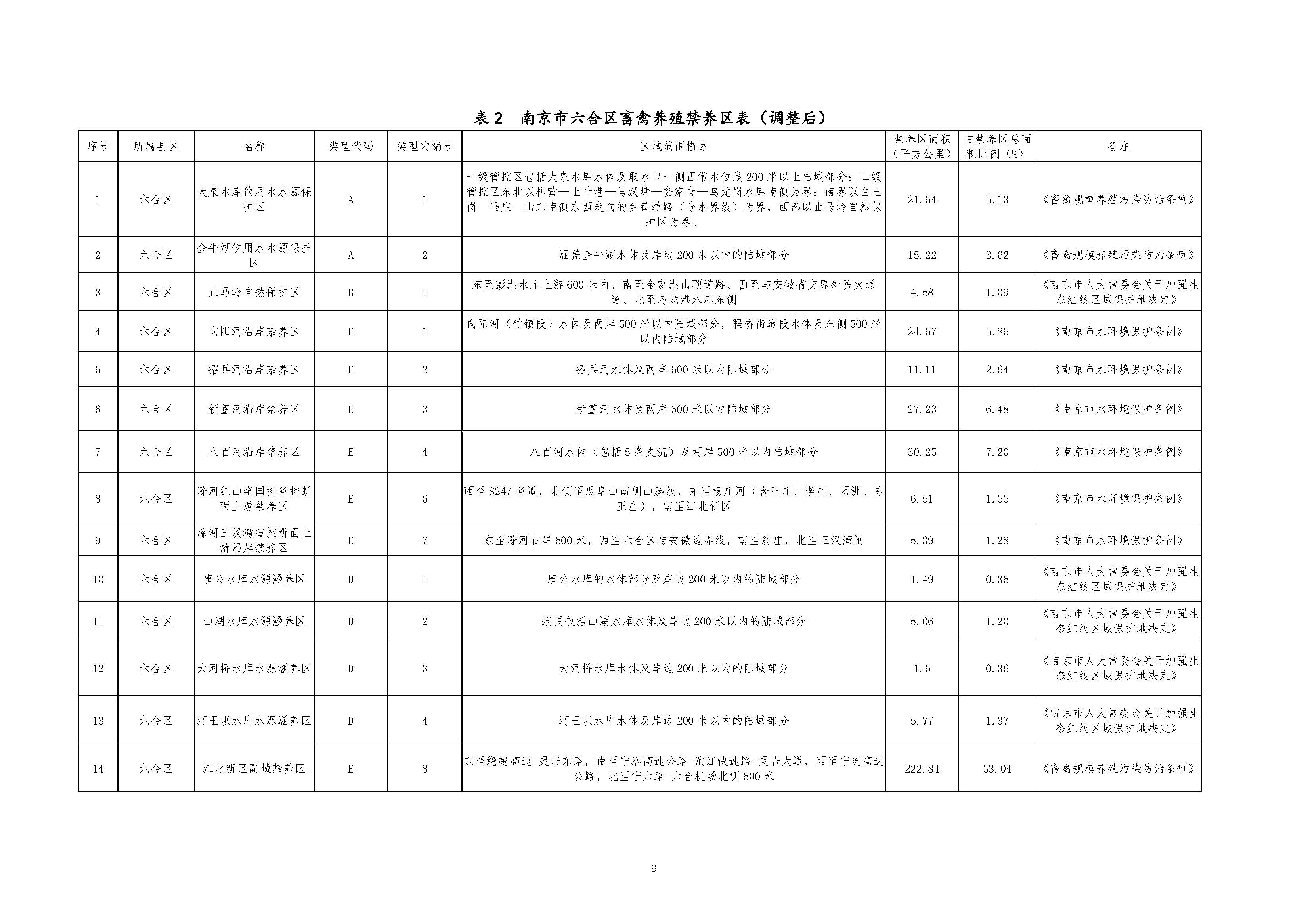 六合畜禽养殖禁养区优化调整报告1017_页面_11.jpg