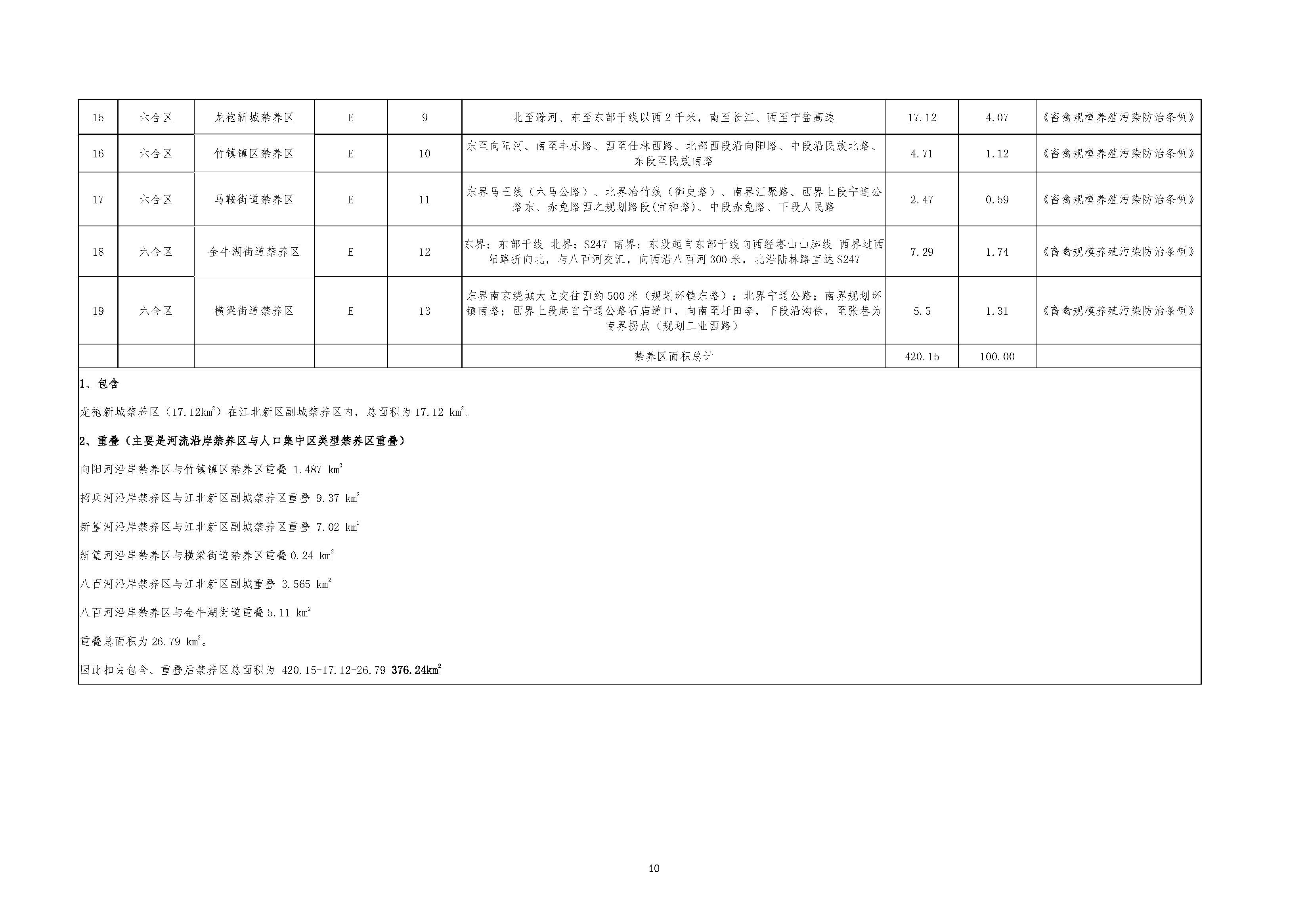 六合畜禽养殖禁养区优化调整报告1017_页面_12.jpg
